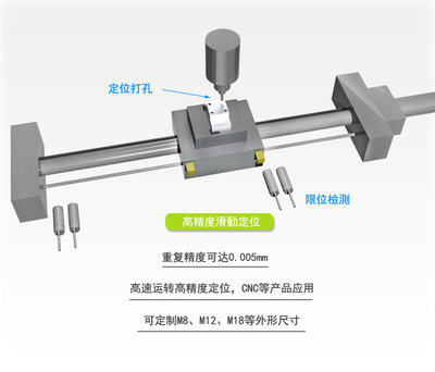 拉繩開關的正確使用方法